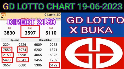 4d result lotto|Grand Dragon Lotto.